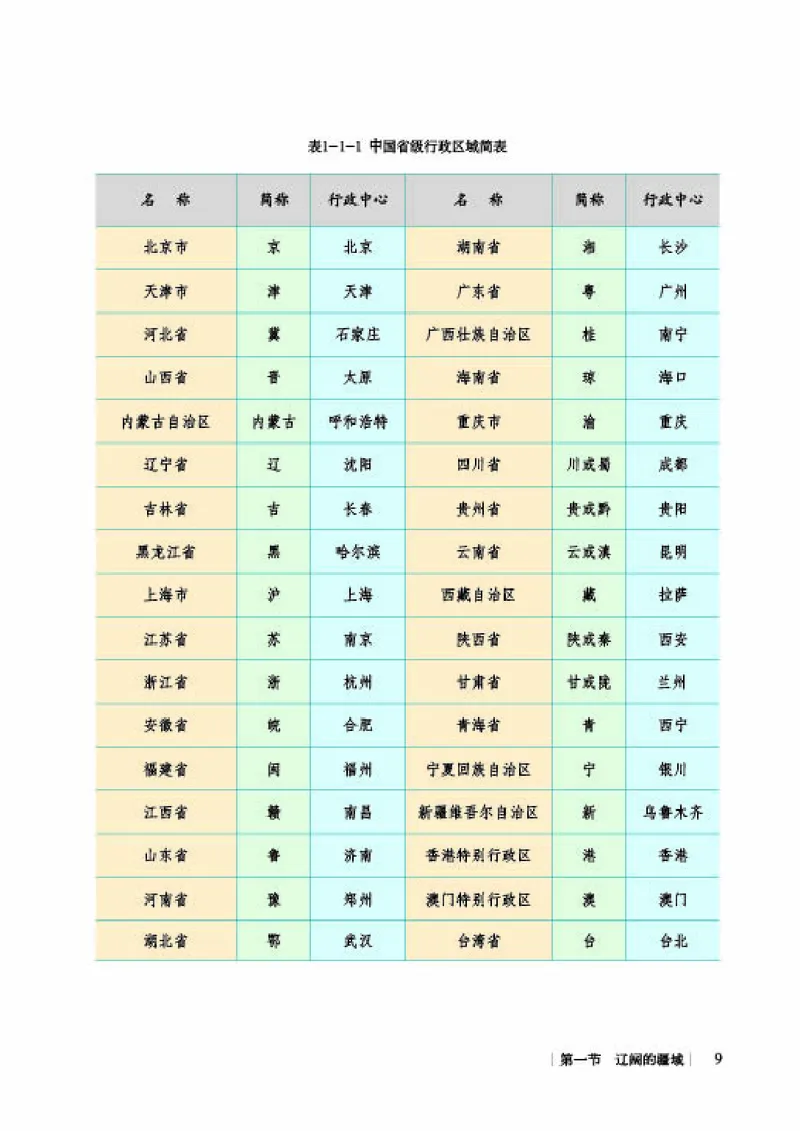 商务版8年级地理上册高清教材_4-教培资料-26年最新资料-同步更新_初中高中教资_03科三专项（进去保存报考的学科即可）_02科三专项（笔记真题思维导图教学设计版本二）