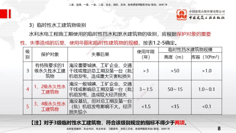 03节1.2水利水电工程设计（1）（12.25）_2026年一级建造师_2026年一建水利_2026年一建水利SVIP_2026一建水利SVIP_02-基础精讲✿高端面授✿深度强化_讲义