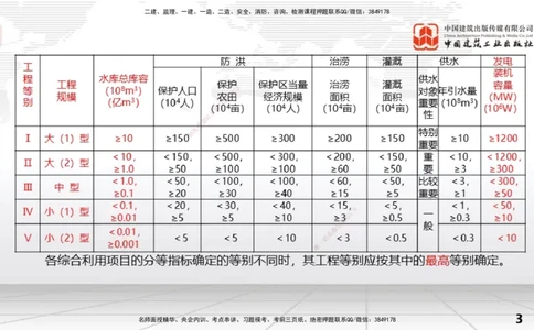 03节1.2水利水电工程设计（1）（12.25）_2026年一级建造师_2026年一建水利_2026年一建水利SVIP_2026一建水利SVIP_02-基础精讲✿高端面授✿深度强化_讲义