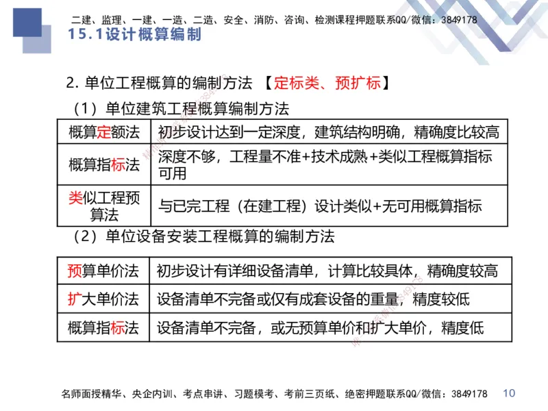03.2025李理-考前强化直播-经济3_2026年一级建造师_2026年一建经济_2025年一建经济SVIP_04-冲刺串讲✿考点强化✿小灶集训_31-经济《考前强化直播》李理HX_讲义