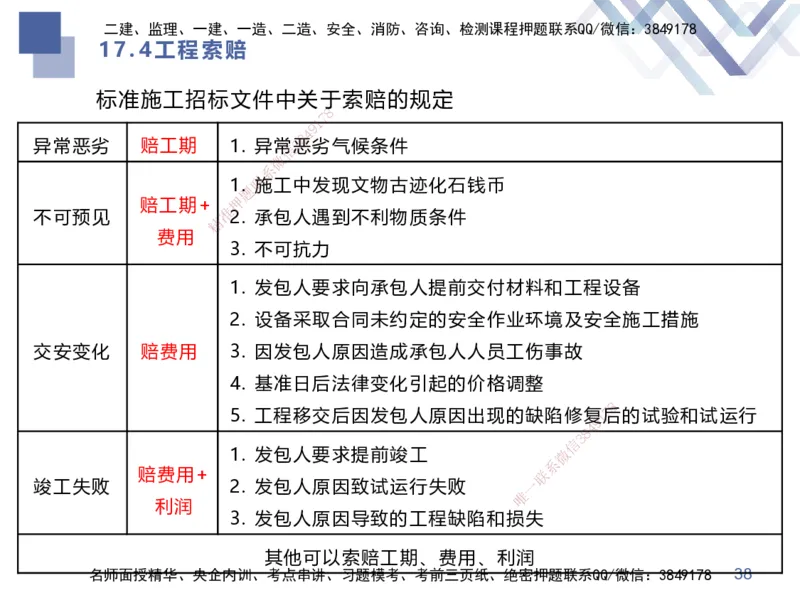 03.2025李理-考前强化直播-经济3_2026年一级建造师_2026年一建经济_2025年一建经济SVIP_04-冲刺串讲✿考点强化✿小灶集训_31-经济《考前强化直播》李理HX_讲义