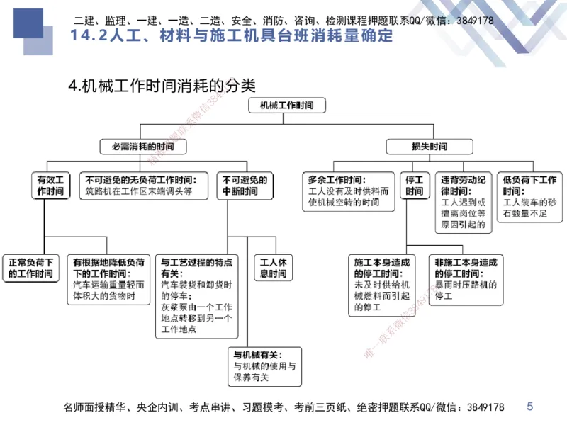 03.2025李理-考前强化直播-经济3_2026年一级建造师_2026年一建经济_2025年一建经济SVIP_04-冲刺串讲✿考点强化✿小灶集训_31-经济《考前强化直播》李理HX_讲义
