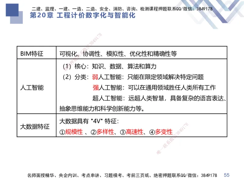 03.2025李理-考前强化直播-经济3_2026年一级建造师_2026年一建经济_2025年一建经济SVIP_04-冲刺串讲✿考点强化✿小灶集训_31-经济《考前强化直播》李理HX_讲义