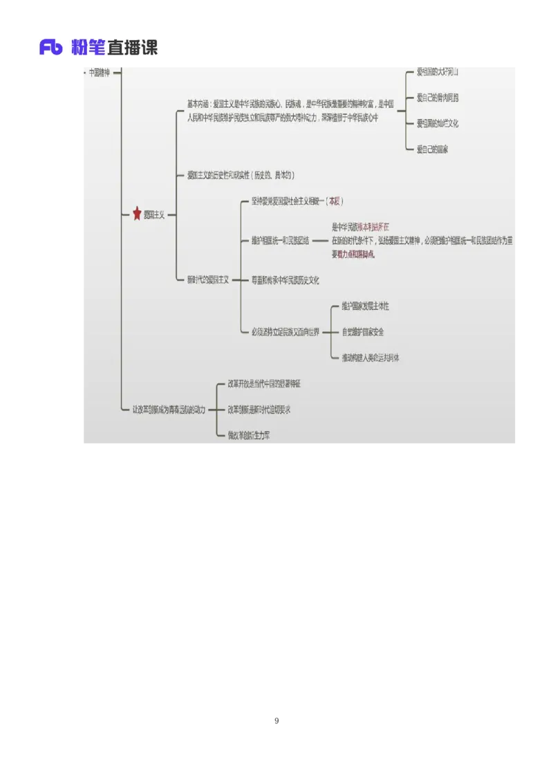 35.2024.08.27+思修考点精讲2+程朵+（讲义+笔记）（2025考研系统班图书大礼包&middot;政治）+_2026考公资料_（49）政治理论合集_政治理论合集_2025考研政治_09.粉笔_03.强化阶段_00.讲义