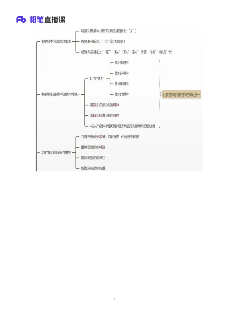 35.2024.08.27+思修考点精讲2+程朵+（讲义+笔记）（2025考研系统班图书大礼包&middot;政治）+_2026考公资料_（49）政治理论合集_政治理论合集_2025考研政治_09.粉笔_03.强化阶段_00.讲义