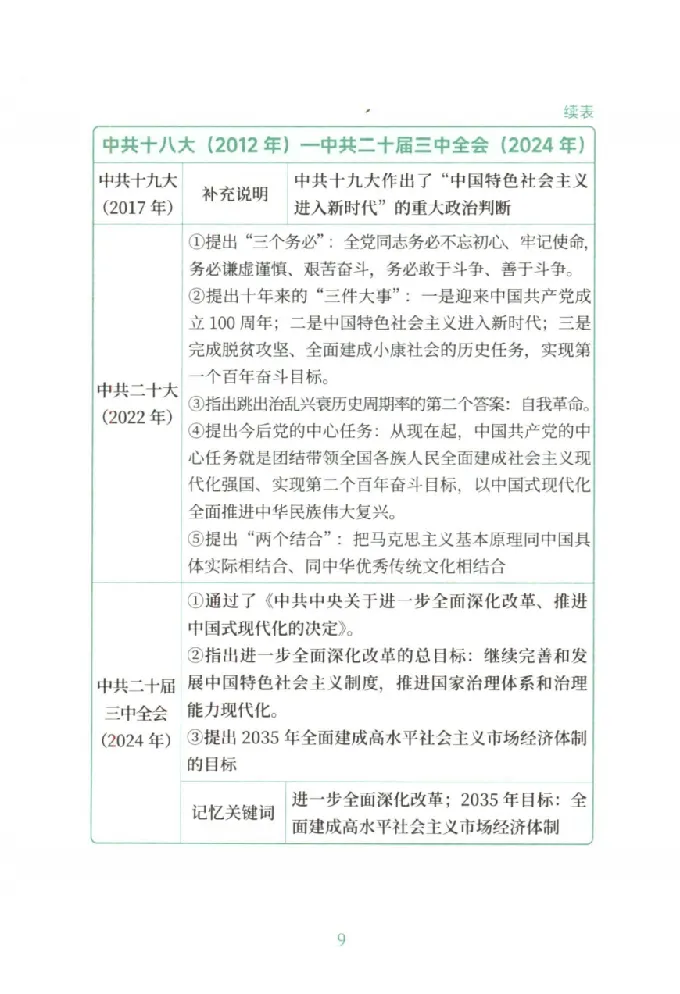 25考研徐涛《考点附录》_2026考公资料_（49）政治理论合集_政治理论合集_2025考研政治pdf（笔记）_徐涛_25徐涛《核心背诵笔记》