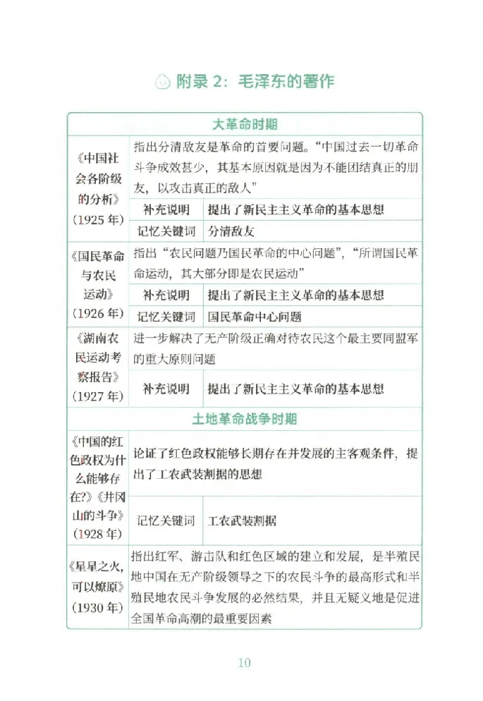 25考研徐涛《考点附录》_2026考公资料_（49）政治理论合集_政治理论合集_2025考研政治pdf（笔记）_徐涛_25徐涛《核心背诵笔记》