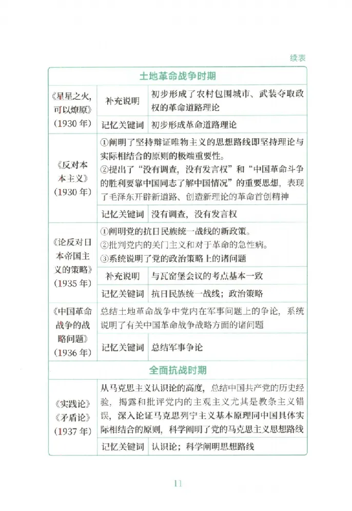 25考研徐涛《考点附录》_2026考公资料_（49）政治理论合集_政治理论合集_2025考研政治pdf（笔记）_徐涛_25徐涛《核心背诵笔记》