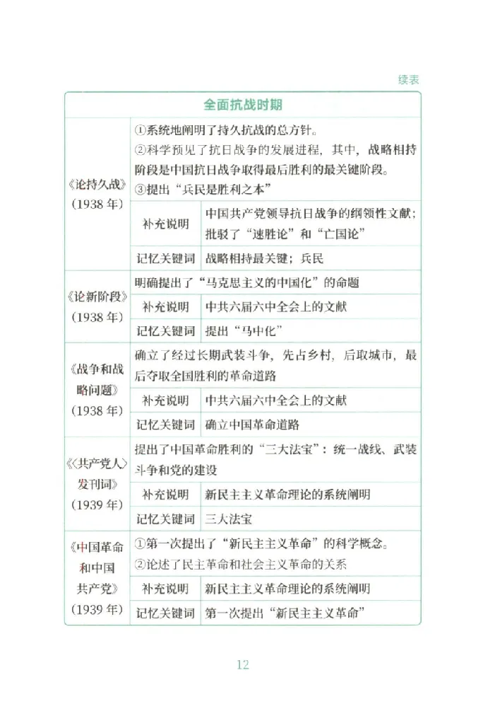 25考研徐涛《考点附录》_2026考公资料_（49）政治理论合集_政治理论合集_2025考研政治pdf（笔记）_徐涛_25徐涛《核心背诵笔记》