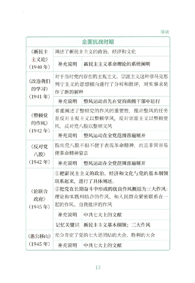 25考研徐涛《考点附录》_2026考公资料_（49）政治理论合集_政治理论合集_2025考研政治pdf（笔记）_徐涛_25徐涛《核心背诵笔记》