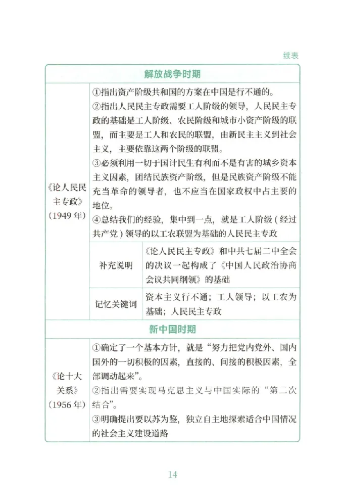 25考研徐涛《考点附录》_2026考公资料_（49）政治理论合集_政治理论合集_2025考研政治pdf（笔记）_徐涛_25徐涛《核心背诵笔记》