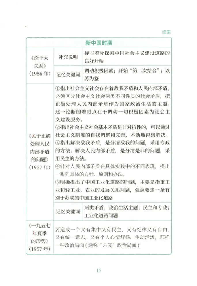 25考研徐涛《考点附录》_2026考公资料_（49）政治理论合集_政治理论合集_2025考研政治pdf（笔记）_徐涛_25徐涛《核心背诵笔记》