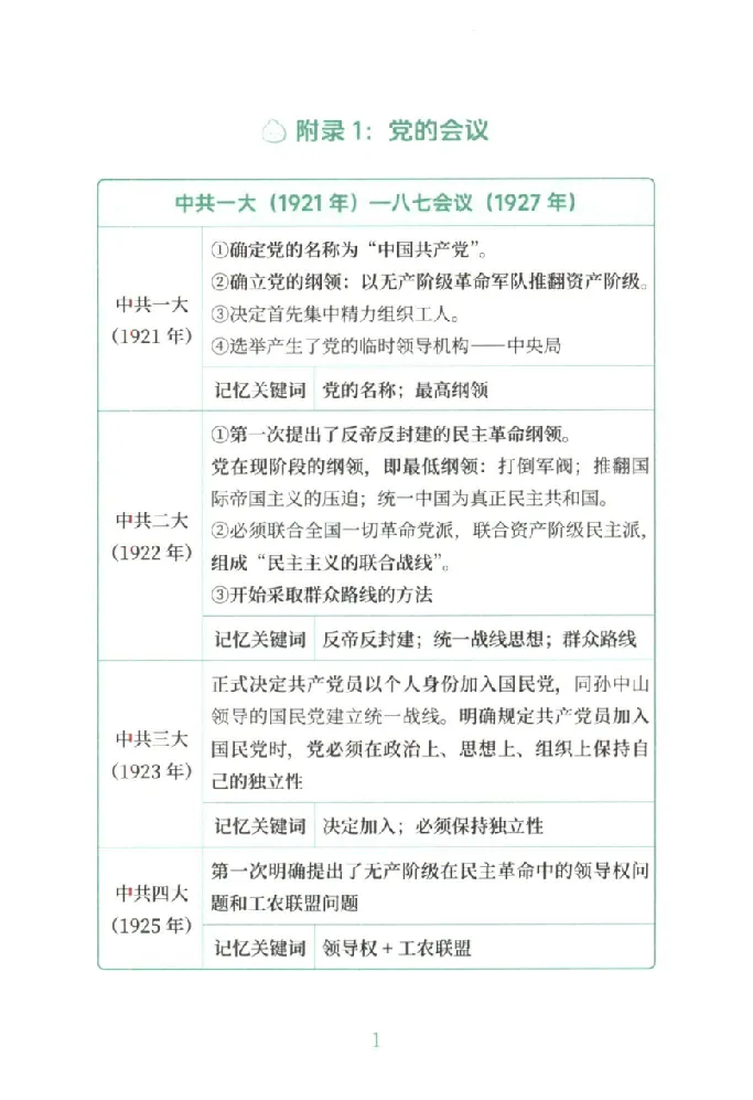 25考研徐涛《考点附录》_2026考公资料_（49）政治理论合集_政治理论合集_2025考研政治pdf（笔记）_徐涛_25徐涛《核心背诵笔记》