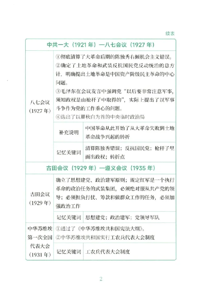 25考研徐涛《考点附录》_2026考公资料_（49）政治理论合集_政治理论合集_2025考研政治pdf（笔记）_徐涛_25徐涛《核心背诵笔记》