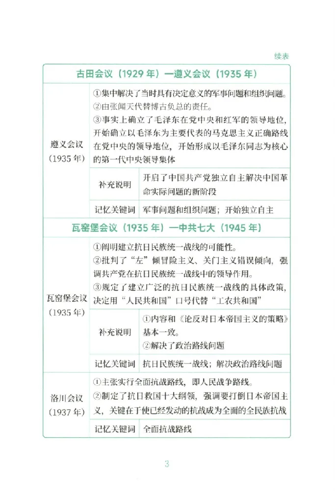 25考研徐涛《考点附录》_2026考公资料_（49）政治理论合集_政治理论合集_2025考研政治pdf（笔记）_徐涛_25徐涛《核心背诵笔记》