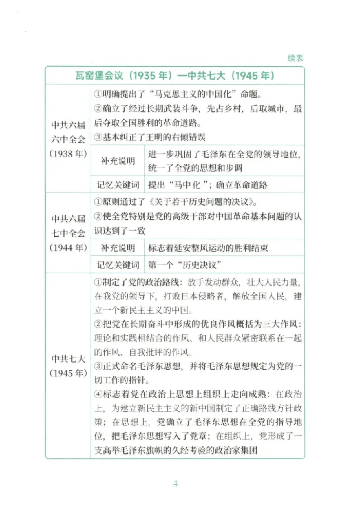 25考研徐涛《考点附录》_2026考公资料_（49）政治理论合集_政治理论合集_2025考研政治pdf（笔记）_徐涛_25徐涛《核心背诵笔记》