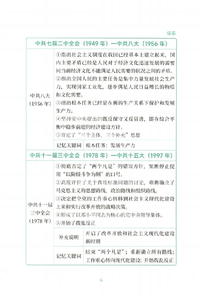 25考研徐涛《考点附录》_2026考公资料_（49）政治理论合集_政治理论合集_2025考研政治pdf（笔记）_徐涛_25徐涛《核心背诵笔记》