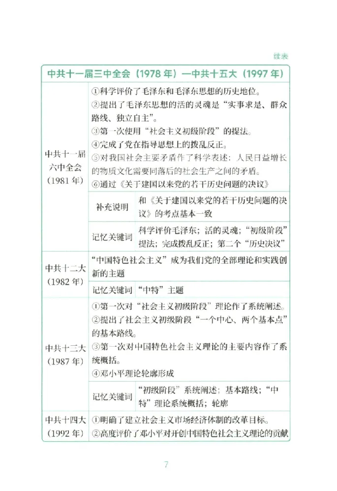 25考研徐涛《考点附录》_2026考公资料_（49）政治理论合集_政治理论合集_2025考研政治pdf（笔记）_徐涛_25徐涛《核心背诵笔记》