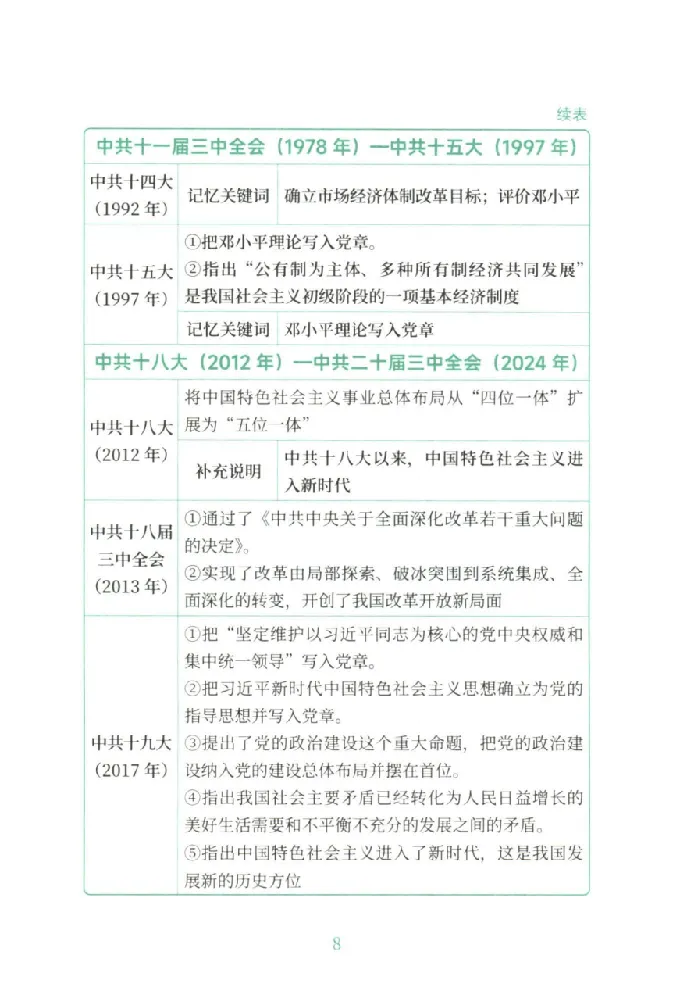 25考研徐涛《考点附录》_2026考公资料_（49）政治理论合集_政治理论合集_2025考研政治pdf（笔记）_徐涛_25徐涛《核心背诵笔记》