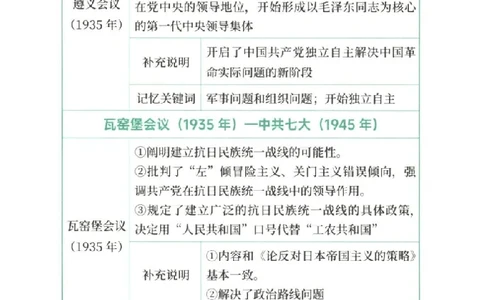 25考研徐涛《考点附录》_2026考公资料_（49）政治理论合集_政治理论合集_2025考研政治pdf（笔记）_徐涛_25徐涛《核心背诵笔记》