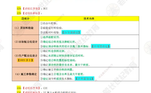 03老船长一建公路&mdash;&mdash;点题强化直播03-答案_2026年一级建造师_2026年一建公路_2025年一建公路SVIP_04-冲刺串讲✿考点强化✿小灶集训_21-公路《点题强化班》老船长JQ推荐_讲义