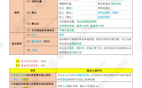 03老船长一建公路&mdash;&mdash;点题强化直播03-答案_2026年一级建造师_2026年一建公路_2025年一建公路SVIP_04-冲刺串讲✿考点强化✿小灶集训_21-公路《点题强化班》老船长JQ推荐_讲义