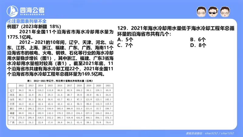 花生十三24下半年资料分析第8章PPT_2026考公资料_花生十三合集_旗舰班-国考2025花生十三旗舰班（花生行测+飞扬申论）⭐_1.花生十三行测（系统班+刷题班）_资料分析_系统班_PPT