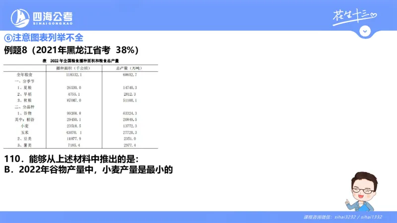 花生十三24下半年资料分析第8章PPT_2026考公资料_花生十三合集_旗舰班-国考2025花生十三旗舰班（花生行测+飞扬申论）⭐_1.花生十三行测（系统班+刷题班）_资料分析_系统班_PPT