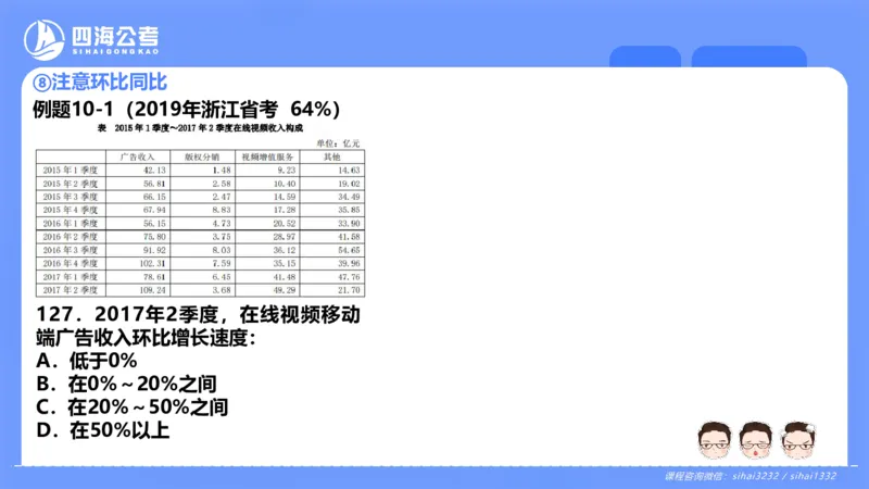 花生十三24下半年资料分析第8章PPT_2026考公资料_花生十三合集_旗舰班-国考2025花生十三旗舰班（花生行测+飞扬申论）⭐_1.花生十三行测（系统班+刷题班）_资料分析_系统班_PPT
