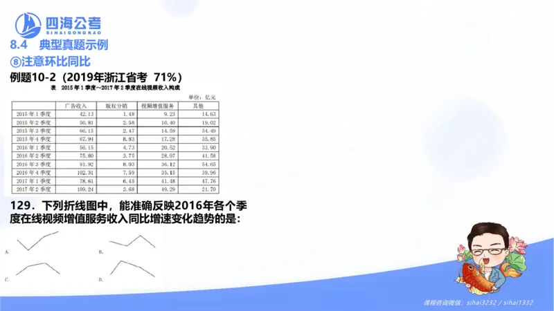 花生十三24下半年资料分析第8章PPT_2026考公资料_花生十三合集_旗舰班-国考2025花生十三旗舰班（花生行测+飞扬申论）⭐_1.花生十三行测（系统班+刷题班）_资料分析_系统班_PPT