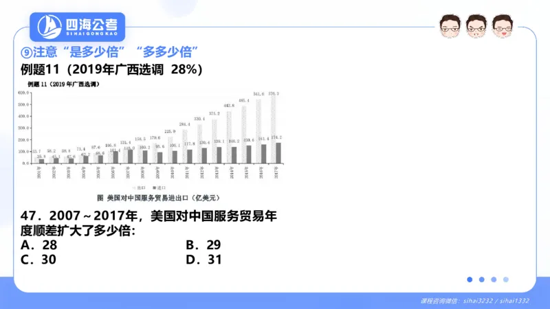 花生十三24下半年资料分析第8章PPT_2026考公资料_花生十三合集_旗舰班-国考2025花生十三旗舰班（花生行测+飞扬申论）⭐_1.花生十三行测（系统班+刷题班）_资料分析_系统班_PPT