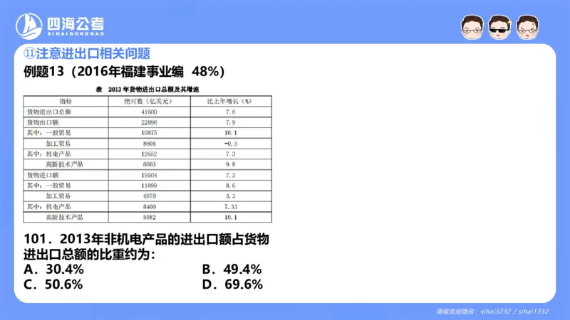 花生十三24下半年资料分析第8章PPT_2026考公资料_花生十三合集_旗舰班-国考2025花生十三旗舰班（花生行测+飞扬申论）⭐_1.花生十三行测（系统班+刷题班）_资料分析_系统班_PPT