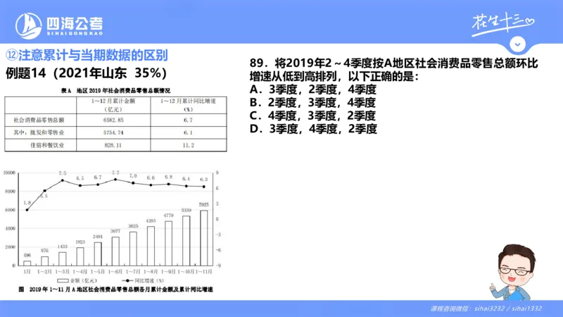 花生十三24下半年资料分析第8章PPT_2026考公资料_花生十三合集_旗舰班-国考2025花生十三旗舰班（花生行测+飞扬申论）⭐_1.花生十三行测（系统班+刷题班）_资料分析_系统班_PPT