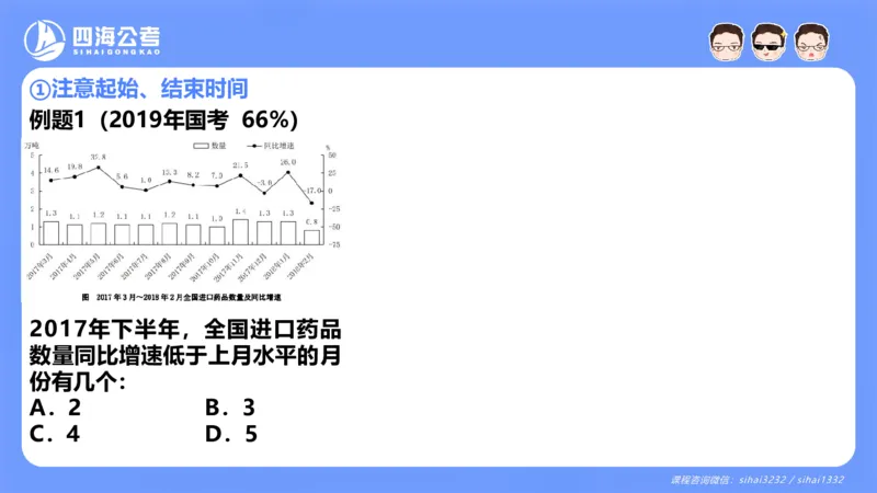 花生十三24下半年资料分析第8章PPT_2026考公资料_花生十三合集_旗舰班-国考2025花生十三旗舰班（花生行测+飞扬申论）⭐_1.花生十三行测（系统班+刷题班）_资料分析_系统班_PPT