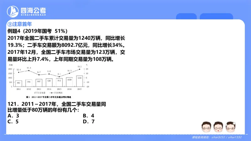 花生十三24下半年资料分析第8章PPT_2026考公资料_花生十三合集_旗舰班-国考2025花生十三旗舰班（花生行测+飞扬申论）⭐_1.花生十三行测（系统班+刷题班）_资料分析_系统班_PPT