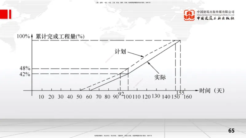 2025一建《水利》冲刺抢分直播课04节（上）_2026年一级建造师_2026年一建水利_2025年一建水利SVIP_04-冲刺串讲✿考点强化✿小灶集训_21-水利《冲刺抢分直播》刘二林JGS_讲义