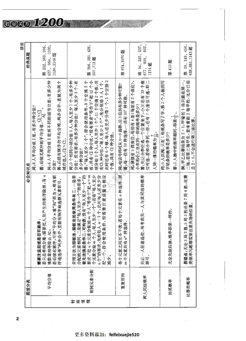 花生十三数量关系1200题解析_2026考公资料_花生十三合集_旗舰班-国考（2026版）花生十三旗舰班（花生行测+飞扬申论）⭐⭐⭐_电子资料（讲义+题本）_刷题题本_数量1200题（非26课程）