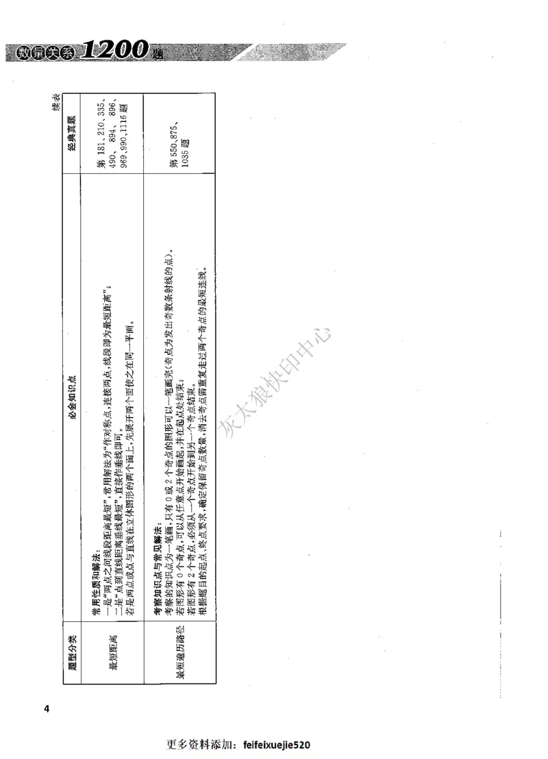 花生十三数量关系1200题解析_2026考公资料_花生十三合集_旗舰班-国考（2026版）花生十三旗舰班（花生行测+飞扬申论）⭐⭐⭐_电子资料（讲义+题本）_刷题题本_数量1200题（非26课程）