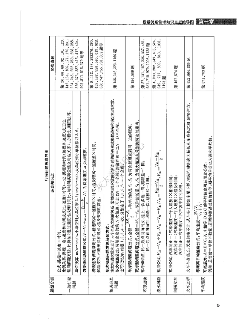 花生十三数量关系1200题解析_2026考公资料_花生十三合集_旗舰班-国考（2026版）花生十三旗舰班（花生行测+飞扬申论）⭐⭐⭐_电子资料（讲义+题本）_刷题题本_数量1200题（非26课程）