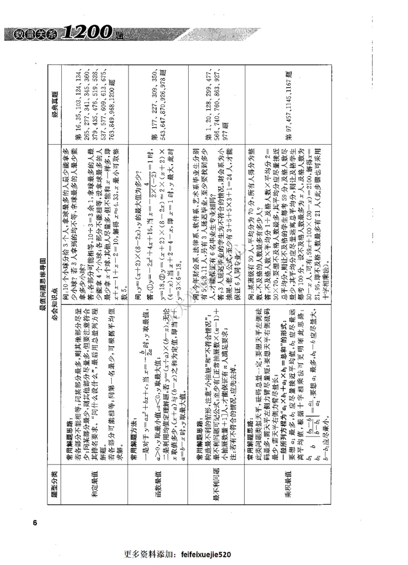花生十三数量关系1200题解析_2026考公资料_花生十三合集_旗舰班-国考（2026版）花生十三旗舰班（花生行测+飞扬申论）⭐⭐⭐_电子资料（讲义+题本）_刷题题本_数量1200题（非26课程）
