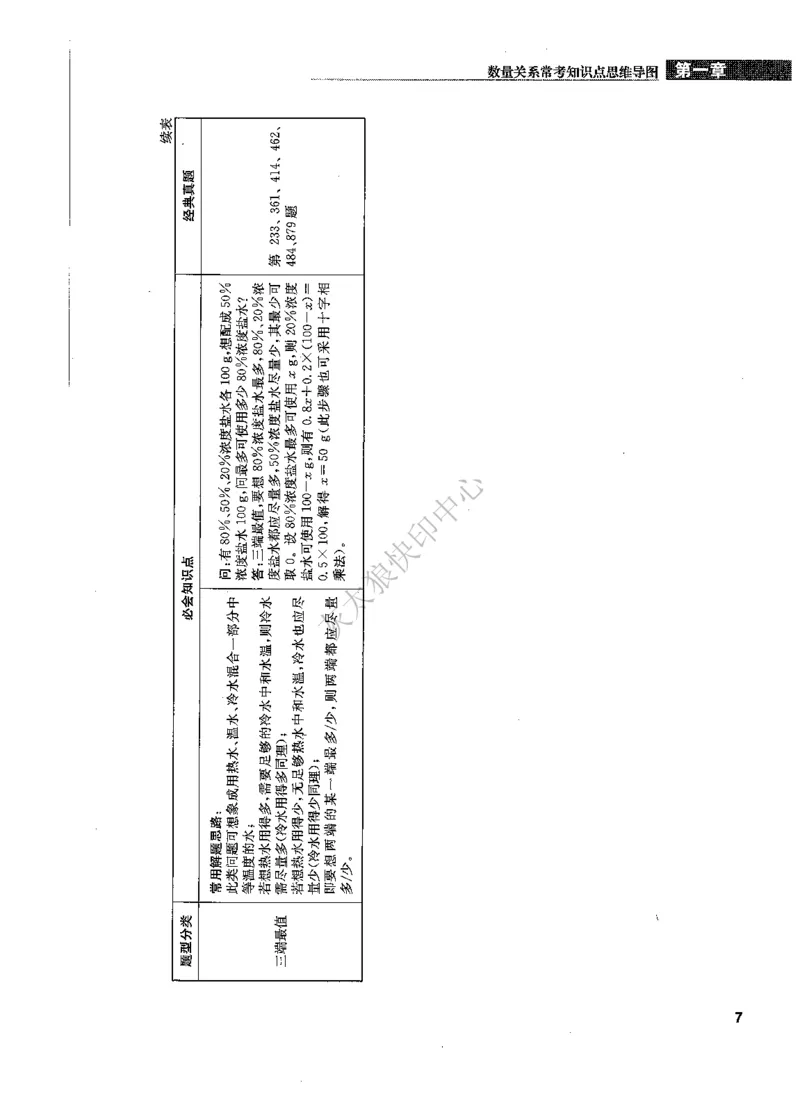 花生十三数量关系1200题解析_2026考公资料_花生十三合集_旗舰班-国考（2026版）花生十三旗舰班（花生行测+飞扬申论）⭐⭐⭐_电子资料（讲义+题本）_刷题题本_数量1200题（非26课程）