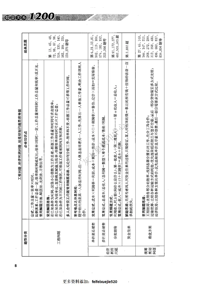 花生十三数量关系1200题解析_2026考公资料_花生十三合集_旗舰班-国考（2026版）花生十三旗舰班（花生行测+飞扬申论）⭐⭐⭐_电子资料（讲义+题本）_刷题题本_数量1200题（非26课程）