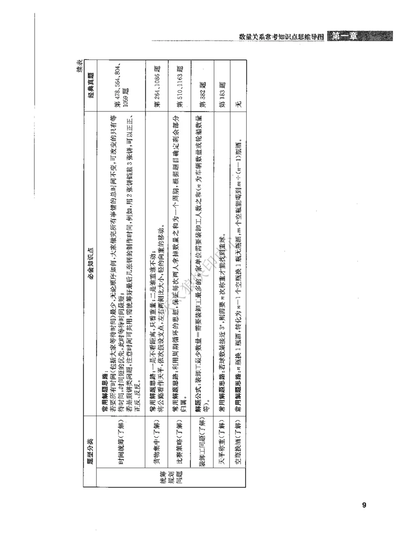 花生十三数量关系1200题解析_2026考公资料_花生十三合集_旗舰班-国考（2026版）花生十三旗舰班（花生行测+飞扬申论）⭐⭐⭐_电子资料（讲义+题本）_刷题题本_数量1200题（非26课程）