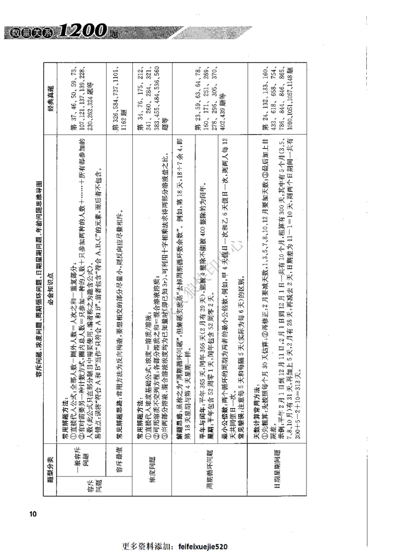 花生十三数量关系1200题解析_2026考公资料_花生十三合集_旗舰班-国考（2026版）花生十三旗舰班（花生行测+飞扬申论）⭐⭐⭐_电子资料（讲义+题本）_刷题题本_数量1200题（非26课程）