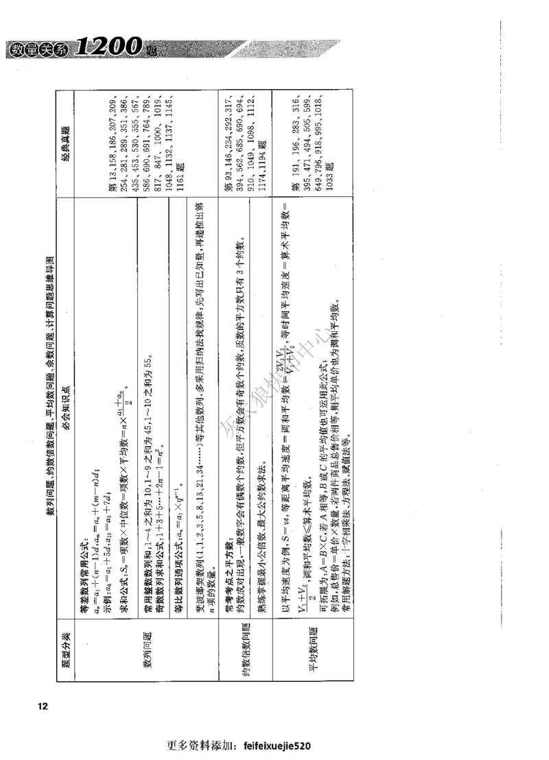 花生十三数量关系1200题解析_2026考公资料_花生十三合集_旗舰班-国考（2026版）花生十三旗舰班（花生行测+飞扬申论）⭐⭐⭐_电子资料（讲义+题本）_刷题题本_数量1200题（非26课程）