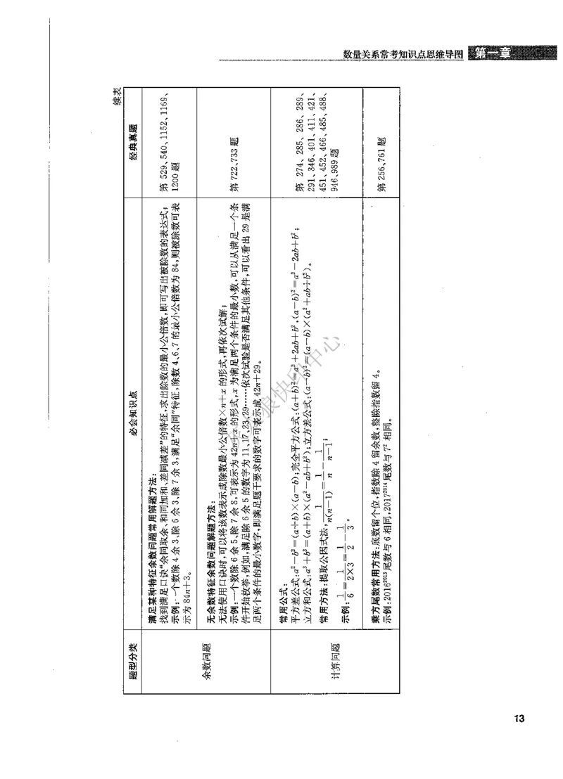 花生十三数量关系1200题解析_2026考公资料_花生十三合集_旗舰班-国考（2026版）花生十三旗舰班（花生行测+飞扬申论）⭐⭐⭐_电子资料（讲义+题本）_刷题题本_数量1200题（非26课程）