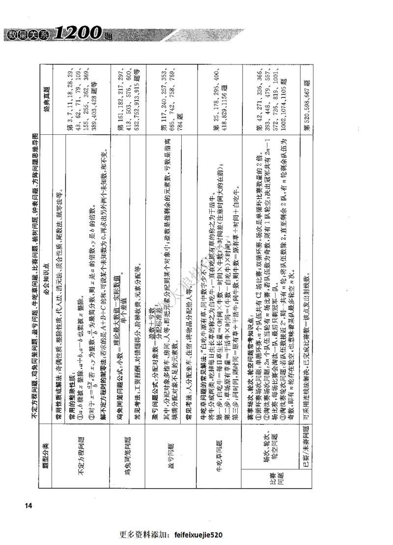 花生十三数量关系1200题解析_2026考公资料_花生十三合集_旗舰班-国考（2026版）花生十三旗舰班（花生行测+飞扬申论）⭐⭐⭐_电子资料（讲义+题本）_刷题题本_数量1200题（非26课程）