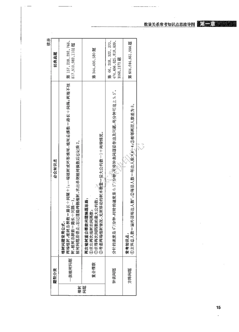 花生十三数量关系1200题解析_2026考公资料_花生十三合集_旗舰班-国考（2026版）花生十三旗舰班（花生行测+飞扬申论）⭐⭐⭐_电子资料（讲义+题本）_刷题题本_数量1200题（非26课程）