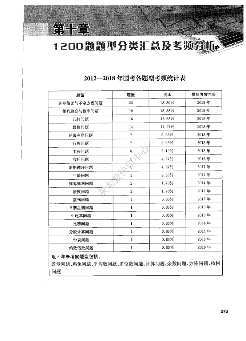花生十三数量关系1200题解析_2026考公资料_花生十三合集_旗舰班-国考（2026版）花生十三旗舰班（花生行测+飞扬申论）⭐⭐⭐_电子资料（讲义+题本）_刷题题本_数量1200题（非26课程）
