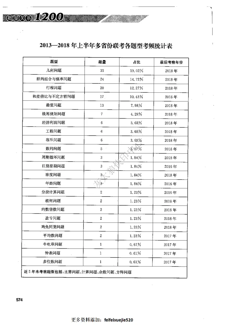 花生十三数量关系1200题解析_2026考公资料_花生十三合集_旗舰班-国考（2026版）花生十三旗舰班（花生行测+飞扬申论）⭐⭐⭐_电子资料（讲义+题本）_刷题题本_数量1200题（非26课程）